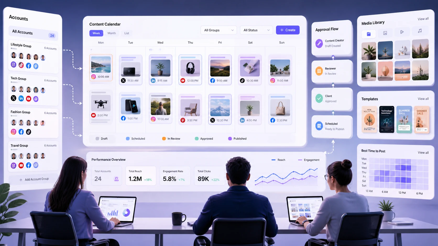 How agencies can manage 20 social accounts without doubling headcount