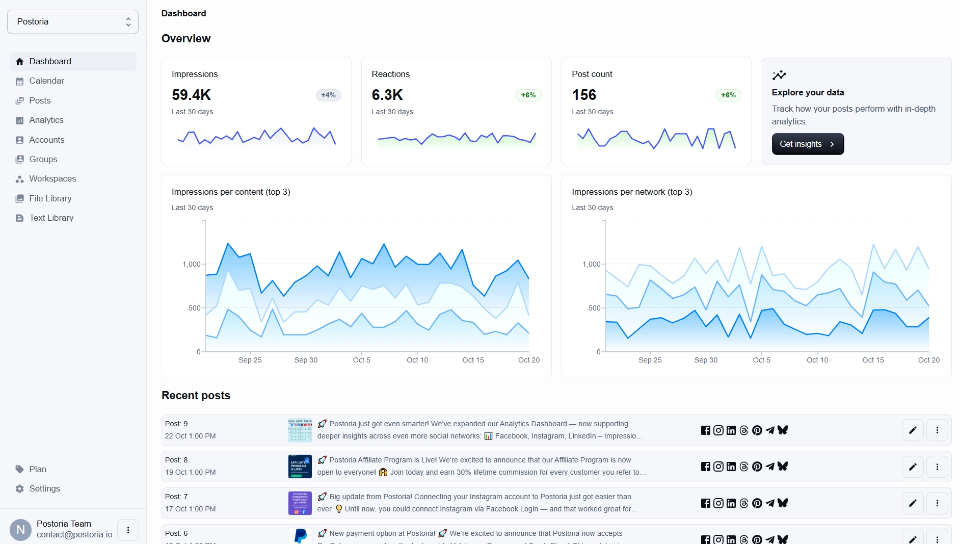 Unified Social Platform Coverage