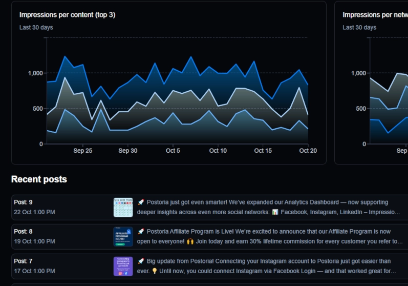 Deep Analytics & Insights